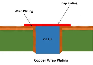 Sådan forlænger PCB -livet